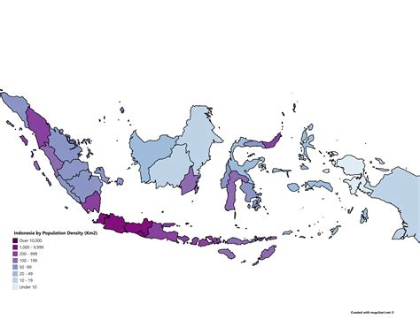 what is the population density of indonesia